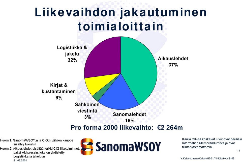 kauppa sisältyy lukuihin Huom 2: Aikauslehdet sisältää kaikki CIG liiketoiminnot, paitsi Aldipressin, joka on