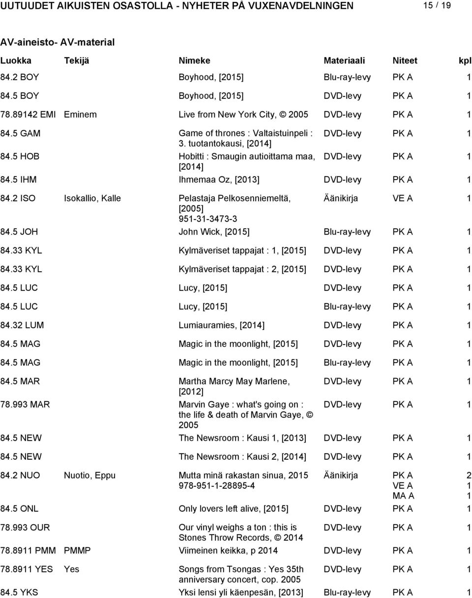 ISO Isokallio, Kalle Pelastaja Pelkosenniemeltä, Äänikirja [005] 95-3-3473-3 84.5 JOH John Wick, [05] Blu-ray-levy PK A 84.33 KYL Kylmäveriset tappajat :, [05] DVD-levy PK A 84.