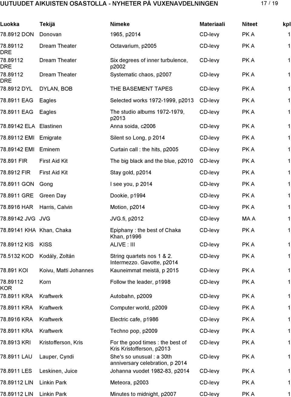 89 EAG Eagles The studio albums 97-979, CD-levy PK A p03 78.894 ELA Elastinen Anna soida, c006 CD-levy PK A 78.89 EMI Emigrate Silent so Long, p 04 CD-levy PK A 78.