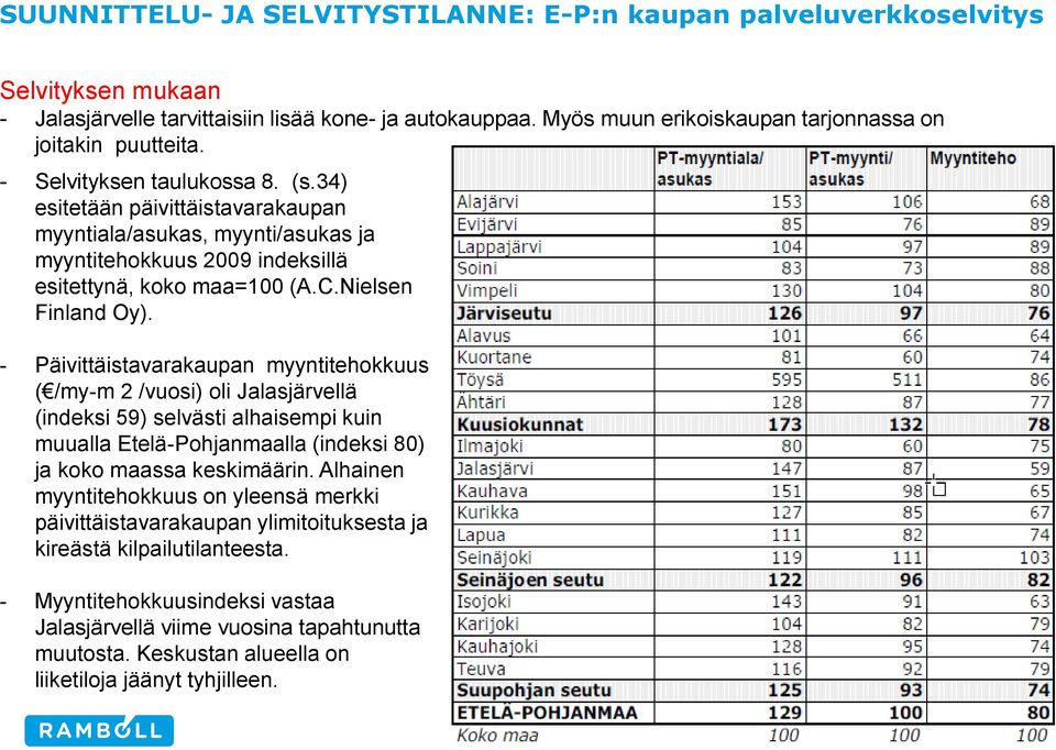 34) esitetään päivittäistavarakaupan myyntiala/asukas, myynti/asukas ja myyntitehokkuus 2009 indeksillä esitettynä, koko maa=100 (A.C.Nielsen Finland Oy).