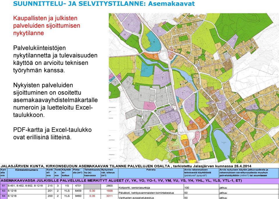 JALASJÄRVEN KUNTA, KIRKONSEUDUN ASEMAKAAVAN TILANNE PALVELUJEN OSALTA, tarkistettu Jalasjärven kunnassa 25.4.