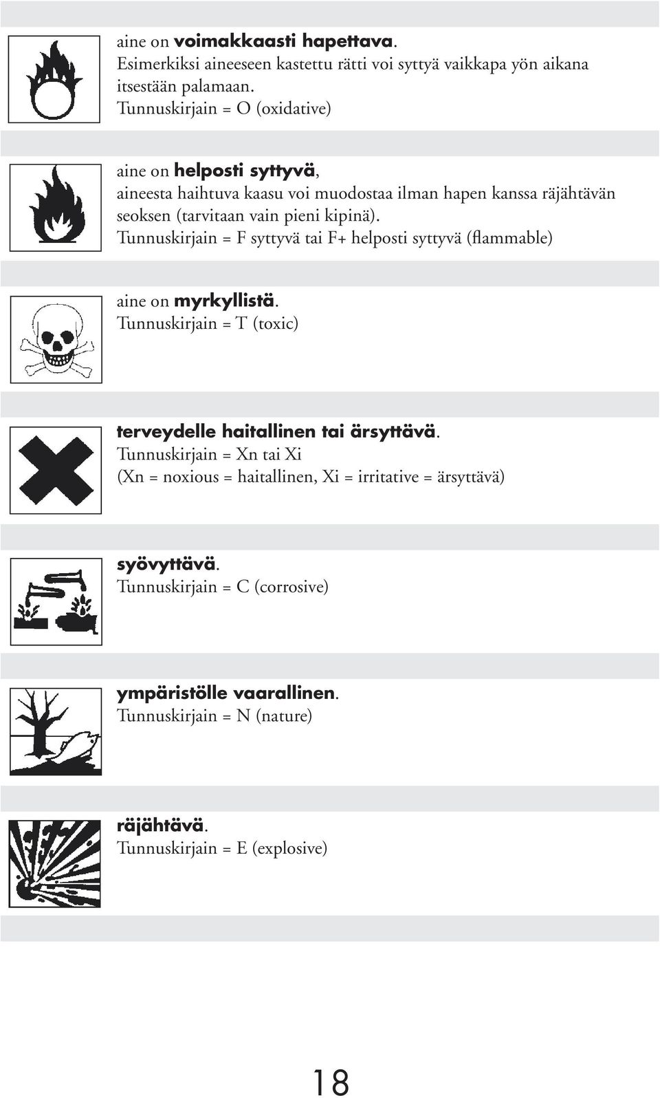 Tunnuskirjain = F syttyvä tai F+ helposti syttyvä (flammable) aine on myrkyllistä. Tunnuskirjain = T (toxic) terveydelle haitallinen tai ärsyttävä.