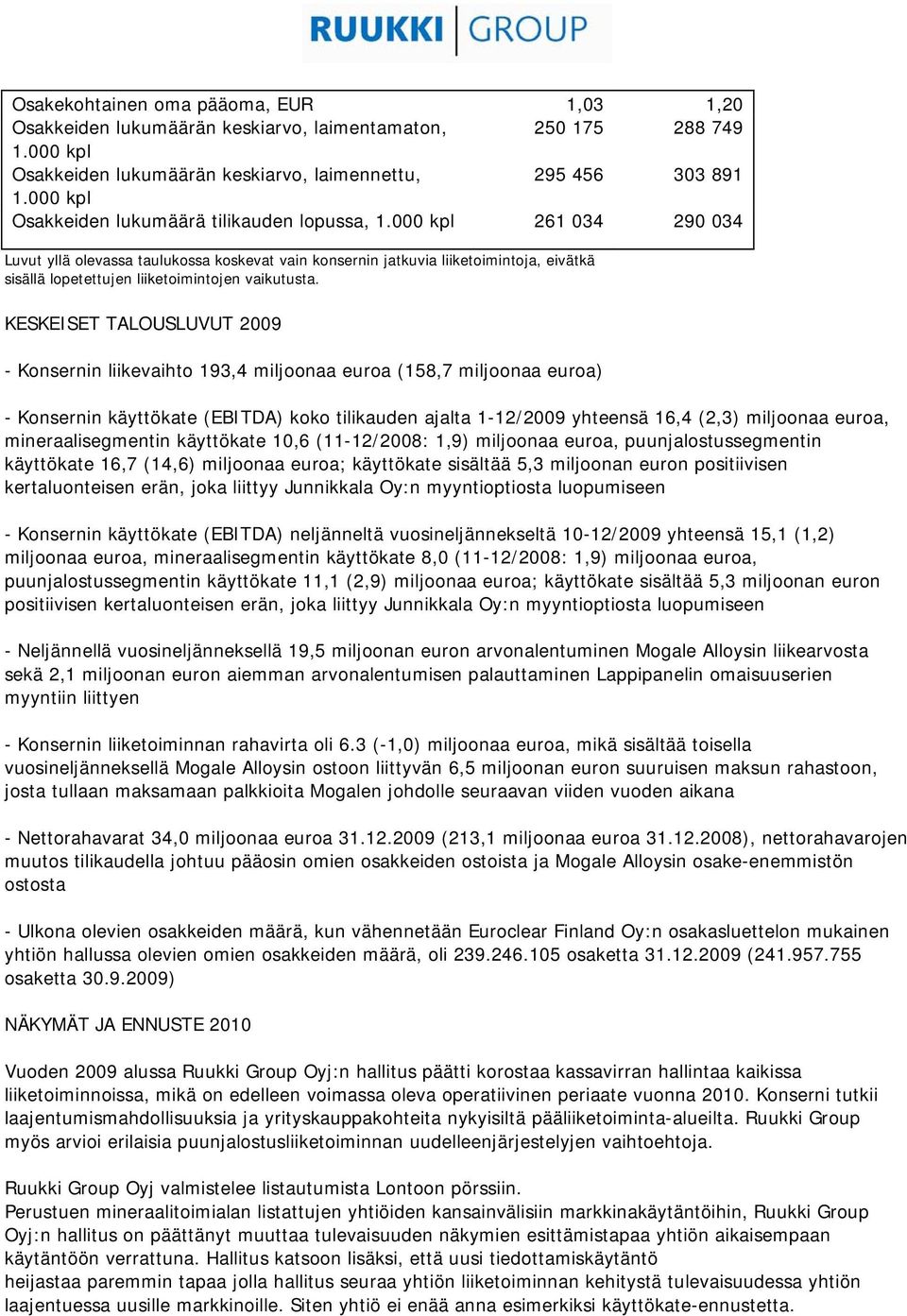 000 kpl 261 034 290 034 Luvut yllä olevassa taulukossa koskevat vain konsernin jatkuvia liiketoimintoja, eivätkä sisällä lopetettujen liiketoimintojen vaikutusta.