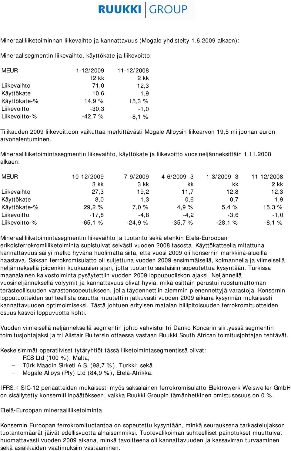 -30,3-1,0 Liikevoitto-% -42,7 % -8,1 % Tilikauden 2009 liikevoittoon vaikuttaa merkittävästi Mogale Alloysin liikearvon 19,5 miljoonan euron arvonalentuminen.