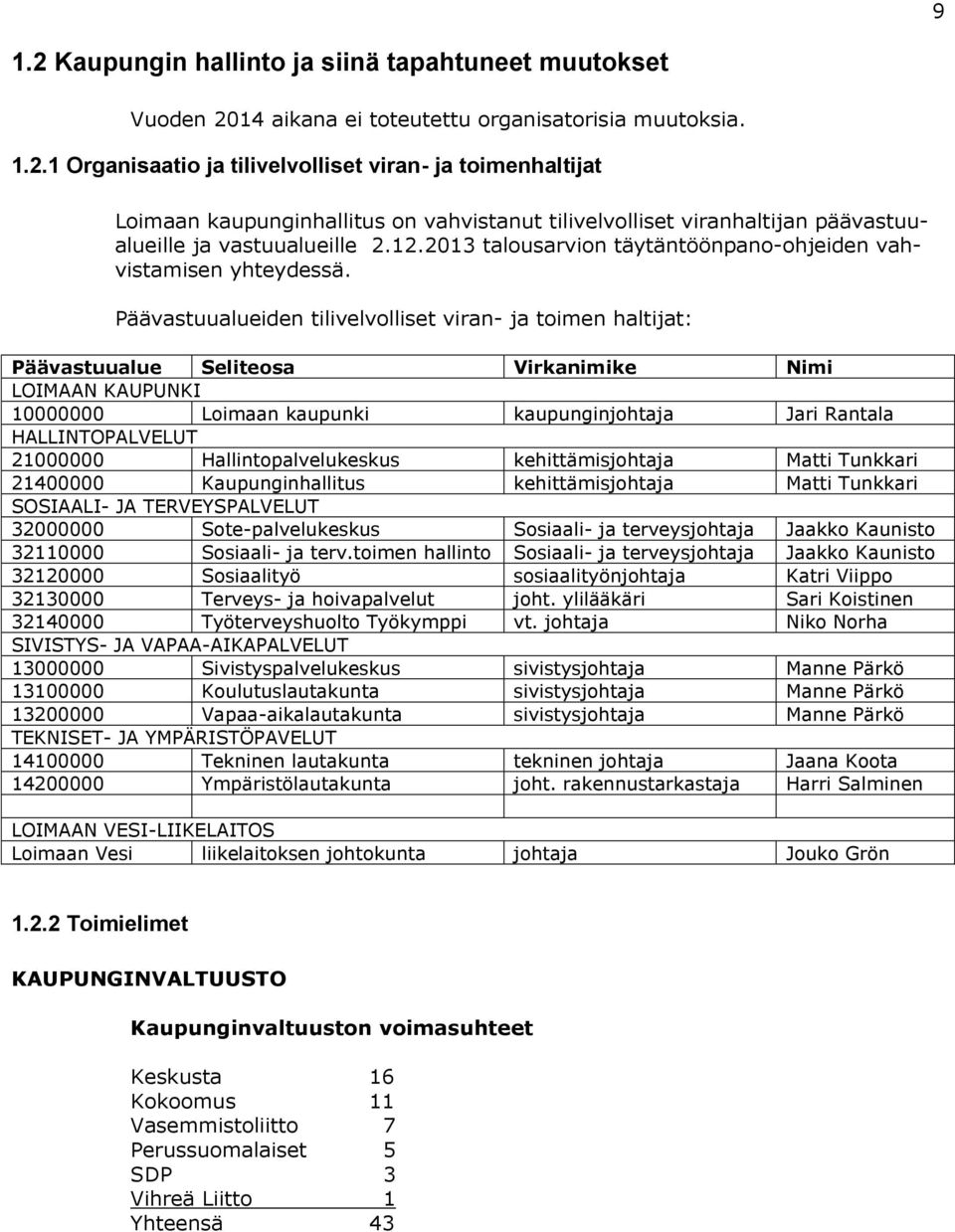 Päävastuualueiden tilivelvolliset viran- ja toimen haltijat: Päävastuualue Seliteosa Virkanimike Nimi LOIMAAN KAUPUNKI 10000000 Loimaan kaupunki kaupunginjohtaja Jari Rantala HALLINTOPALVELUT