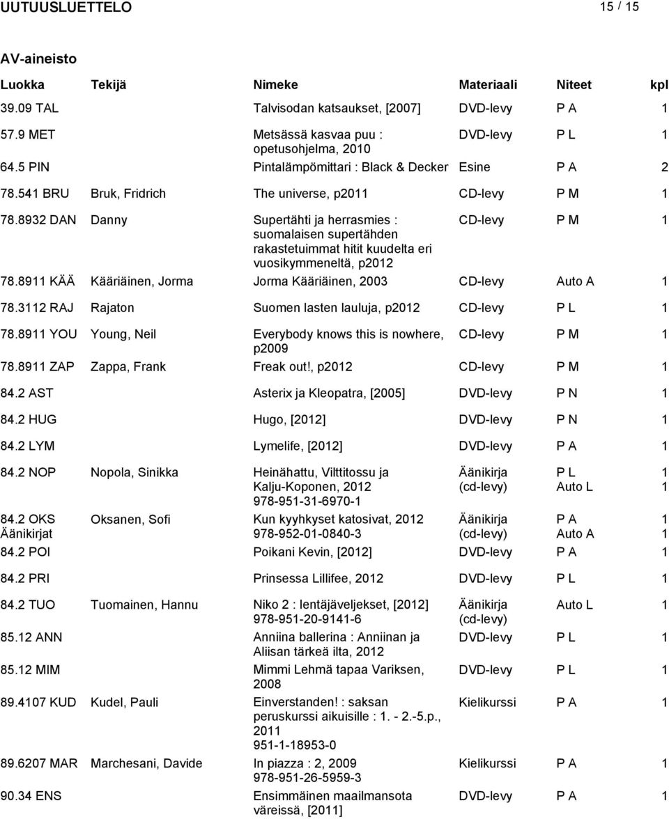 89 KÄÄ Kääriäinen, Jorma Jorma Kääriäinen, 2003 CD-levy 78.32 RAJ Rajaton Suomen lasten lauluja, p202 CD-levy P L 78.89 YOU Young, Neil Everybody knows this is nowhere, CD-levy P M p2009 78.