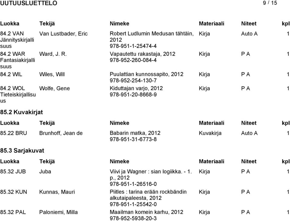 22 BRU Brunhoff, Jean de Babarin matka, 202 Kuvakirja 978-95-3-6773-8 85.3 Sarjakuvat 85.32 JUB Juba Viivi ja Wagner : sian logiikka. -. p., 202 978-95--2656-0 85.