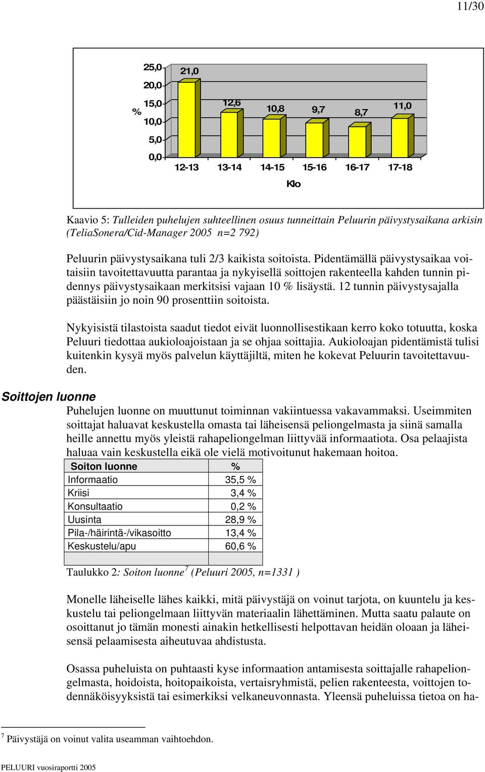 Pidentämällä päivystysaikaa voitaisiin tavoitettavuutta parantaa ja nykyisellä soittojen rakenteella kahden tunnin pidennys päivystysaikaan merkitsisi vajaan 10 % lisäystä.