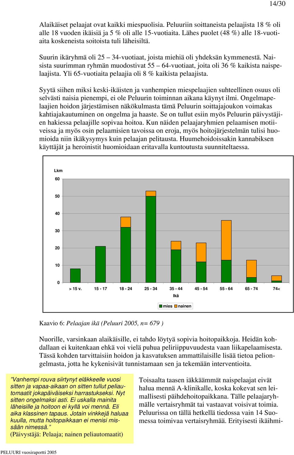 Naisista suurimman ryhmän muodostivat 55 64-vuotiaat, joita oli 36 % kaikista naispelaajista. Yli 65-vuotiaita pelaajia oli 8 % kaikista pelaajista.