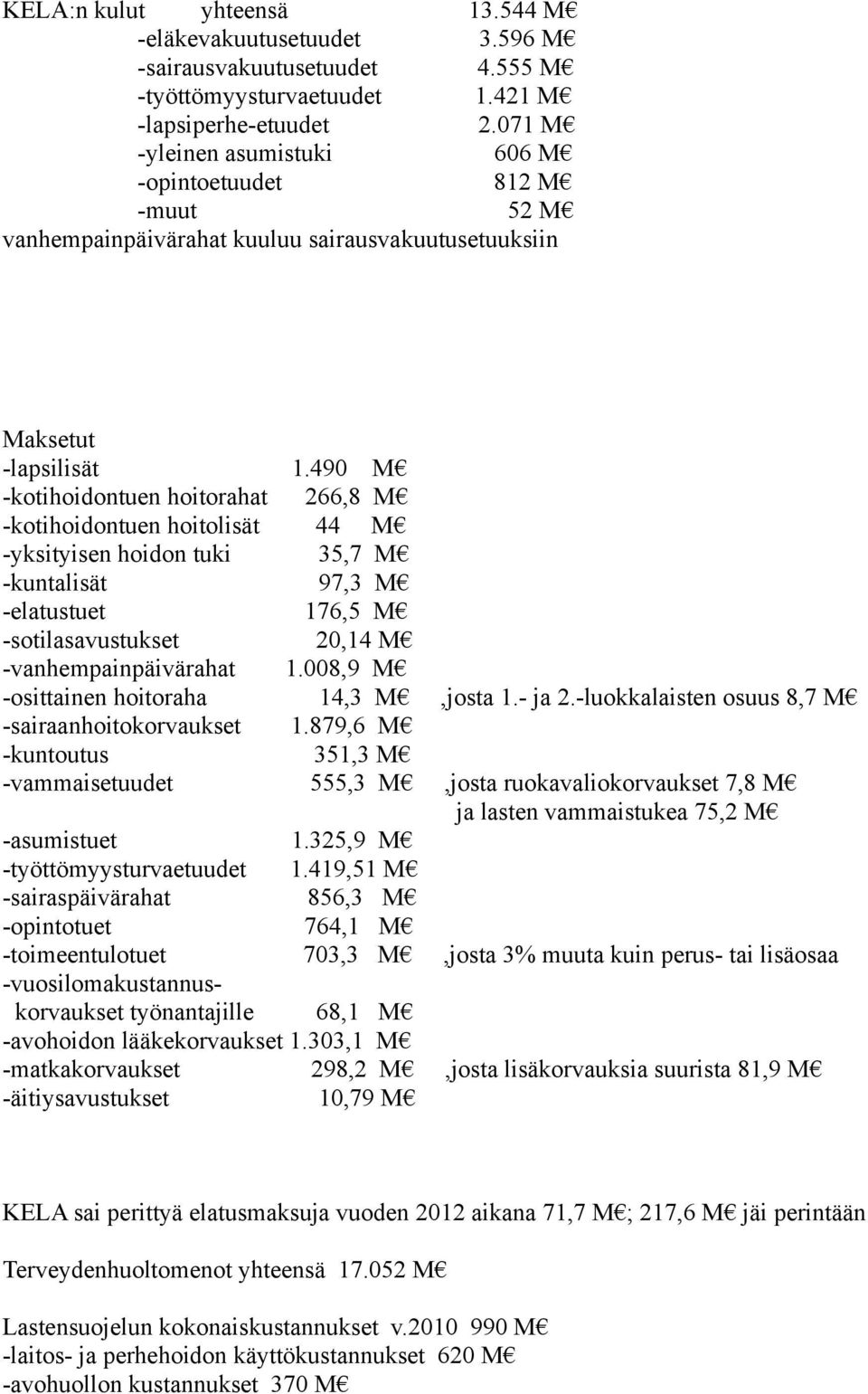 490 M -kotihoidontuen hoitorahat 266,8 M -kotihoidontuen hoitolisät 44 M -yksityisen hoidon tuki 35,7 M -kuntalisät 97,3 M -elatustuet 176,5 M -sotilasavustukset 20,14 M -vanhempainpäivärahat 1.