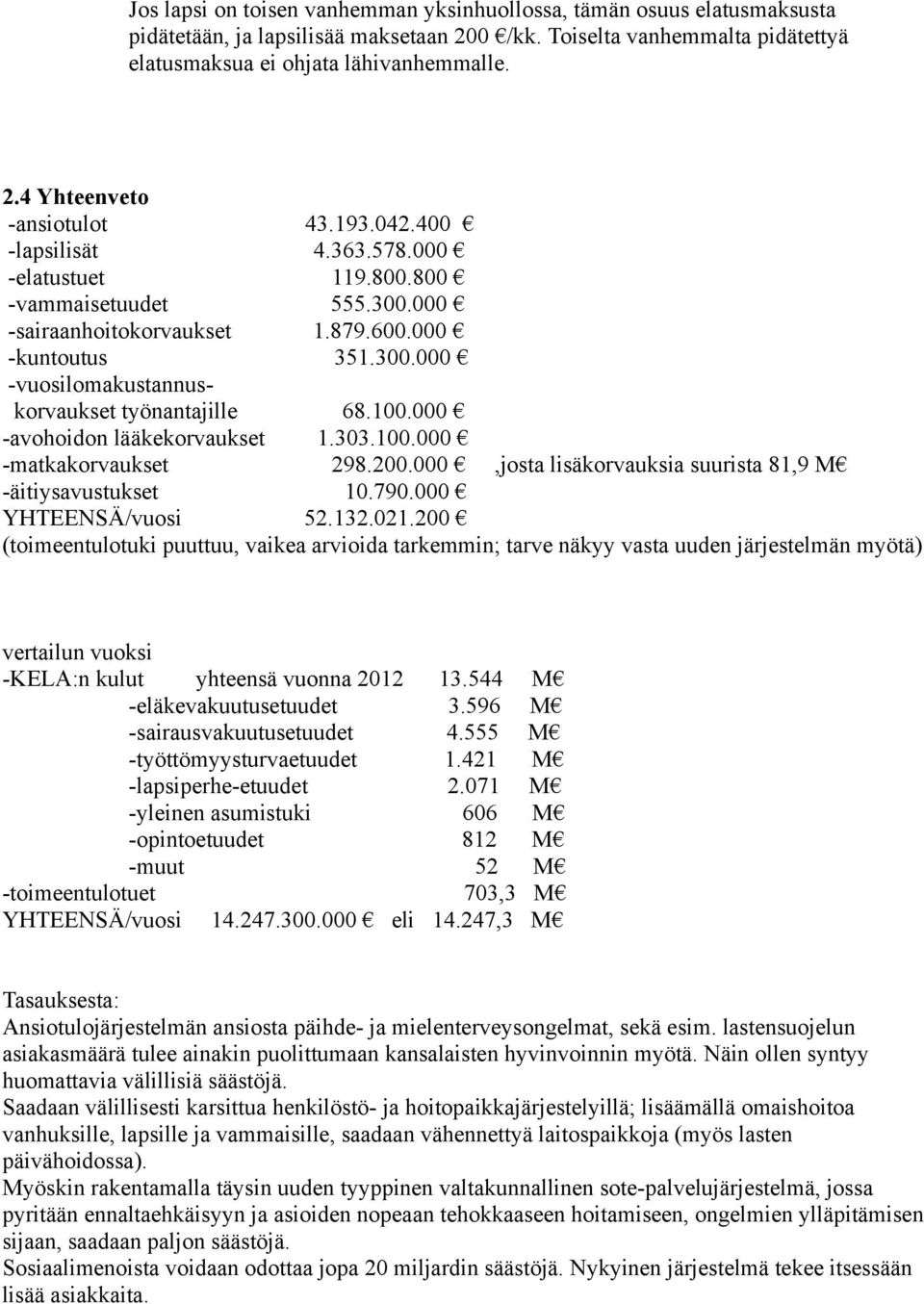 100.000 -avohoidon lääkekorvaukset 1.303.100.000 -matkakorvaukset 298.200.000,josta lisäkorvauksia suurista 81,9 M -äitiysavustukset 10.790.000 YHTEENSÄ/vuosi 52.132.021.