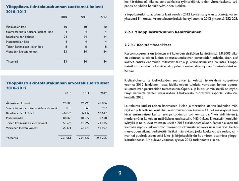 2.3.1 Kehittämishankkeet Kertomusvuonna on jatkettu eri kokeiden sisältöjen kehittämistä 1.8.