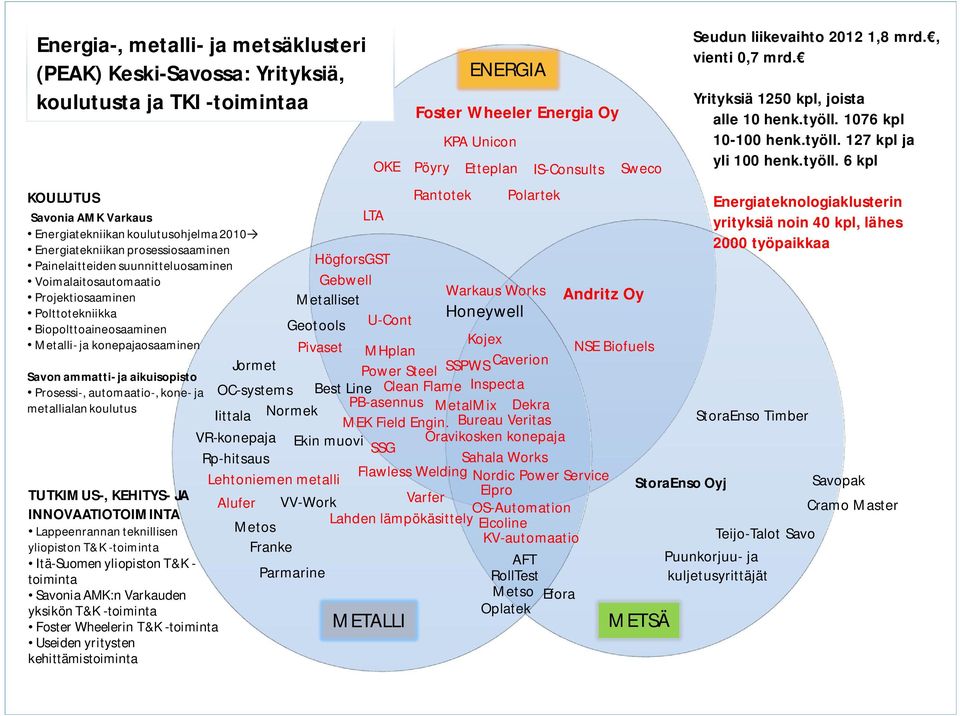 kone- ja metallialan koulutus TUTKIMUS-, KEHITYS- JA INNOVAATIOTOIMINTA Lappeenrannan teknillisen yliopiston T&K -toiminta Itä-Suomen yliopiston T&K toiminta Savonia AMK:n Varkauden yksikön T&K