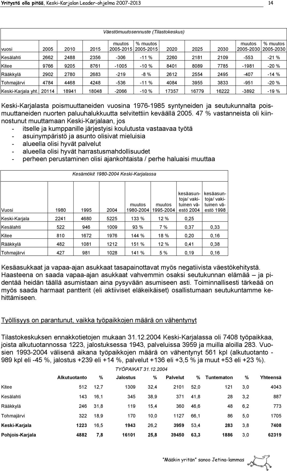 Keski-Karjala yht.