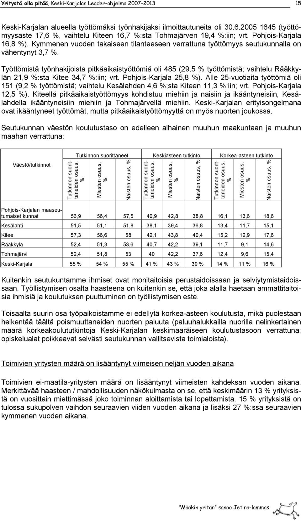 Työttömistä työnhakijoista pitkäaikaistyöttömiä oli 485 (29,5 % työttömistä; vaihtelu Rääkkylän 21,9 %:sta Kitee 34,7 %:iin; vrt. Pohjois-Karjala 25,8 %).