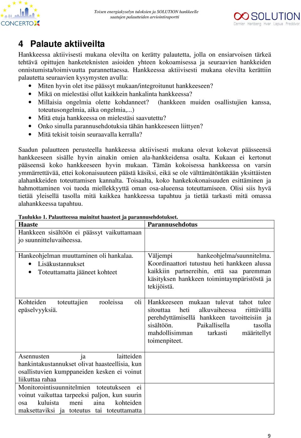 Hankkeessa aktiivisesti mukana olevilta kerättiin palautetta seuraavien kysymysten avulla: Miten hyvin olet itse päässyt mukaan/integroitunut hankkeeseen?