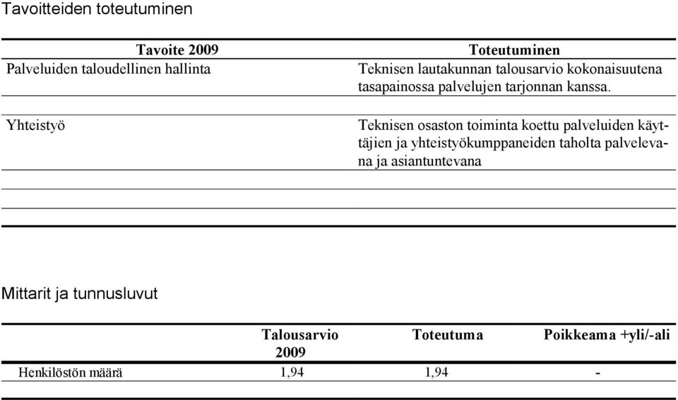 Teknisen osaston toiminta koettu palveluiden käyttäjien ja yhteistyökumppaneiden