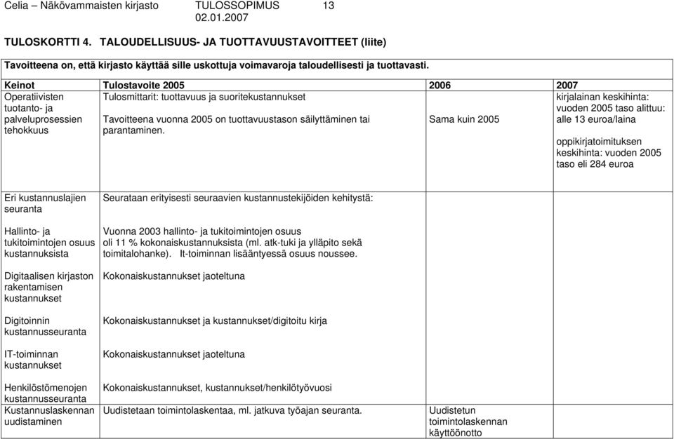 Keinot Tulostavoite 2005 2006 2007 Operatiivisten tuotanto- ja palveluprosessien tehokkuus Tulosmittarit: tuottavuus ja suoritekustannukset Tavoitteena vuonna 2005 on tuottavuustason säilyttäminen