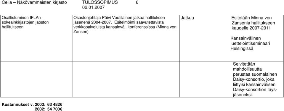 konferenssissa (Minna von Zansen) Jatkuu Esitetään Minna von Zansenia hallitukseen kaudelle 2007-2011 Kansainvälinen luettelointiseminaari