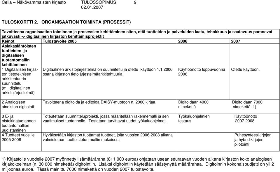 digitaalinen kirjaston kehittämisprojektit Keinot Tulostavoite 2005 2006 2007 Asiakaslähtöisten tuotteiden ja digitaalisen tuotantomallin kehittäminen 1 Digitaalisen kirjaston tietoteknisen