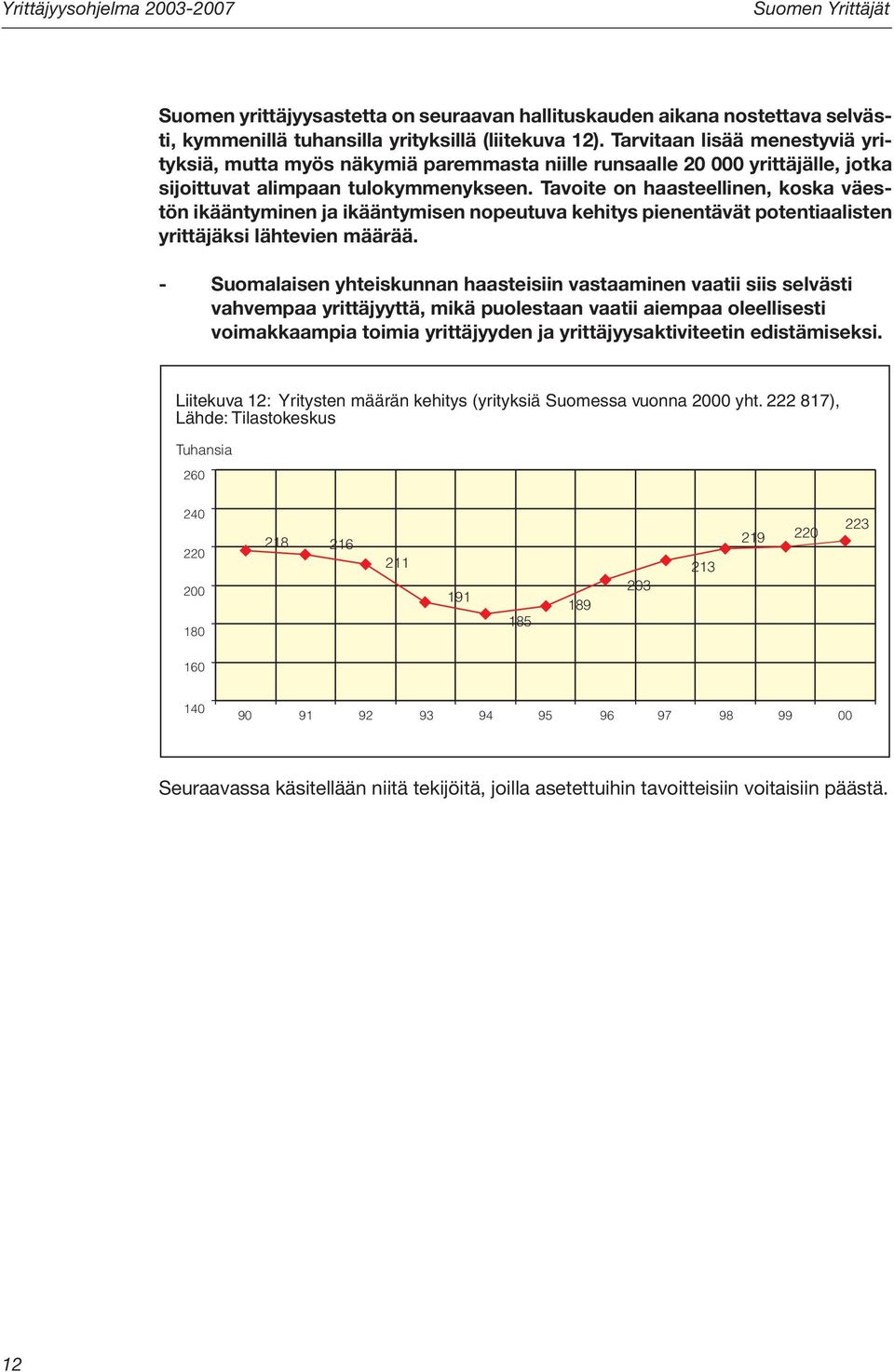 Tavoite on haasteellinen, koska väestön ikääntyminen ja ikääntymisen nopeutuva kehitys pienentävät potentiaalisten yrittäjäksi lähtevien määrää.