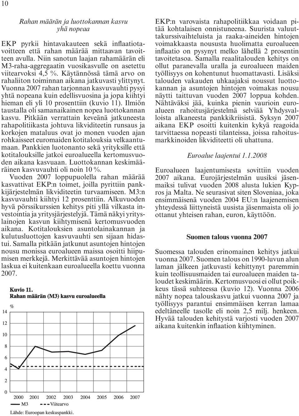 Vuonna 2007 rahan tarjonnan kasvuvauhti pysyi yhtä nopeana kuin edellisvuosina ja jopa kiihtyi hieman eli yli 10 prosenttiin (kuvio 11). Ilmiön taustalla oli samanaikainen nopea luottokannan kasvu.