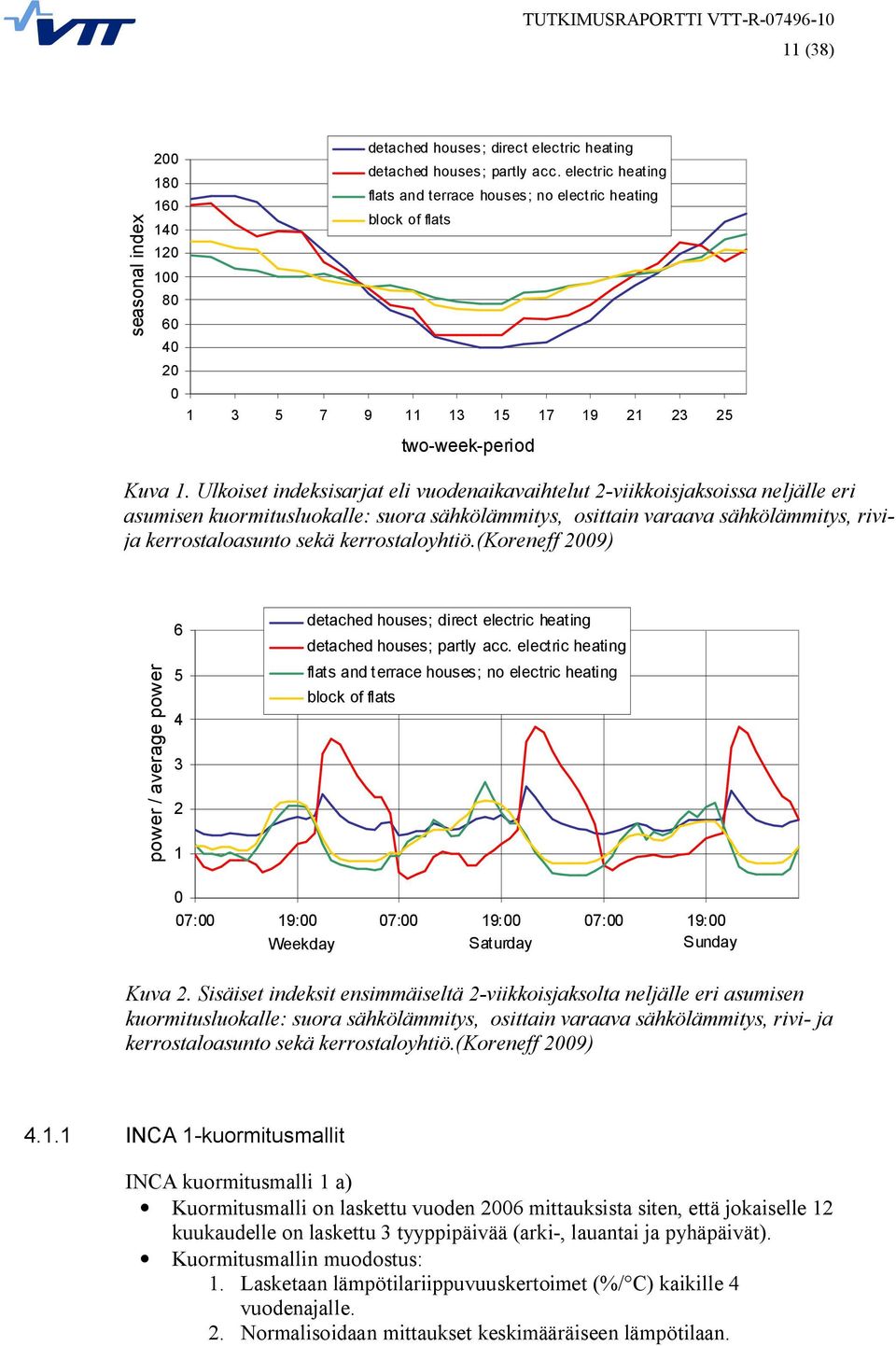 Ulkoiset indeksisarjat eli vuodenaikavaihtelut 2 viikkoisjaksoissa neljälle eri asumisen kuormitusluokalle: suora sähkölämmitys, osittain varaava sähkölämmitys, rivija kerrostaloasunto sekä
