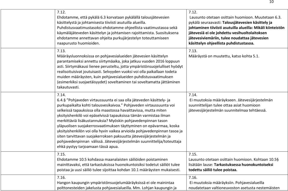 Suosituksena ehdotamme annettavan ohjeita purkujärjestelyn toteuttamiseen naapurusto huomioiden. 7.13.