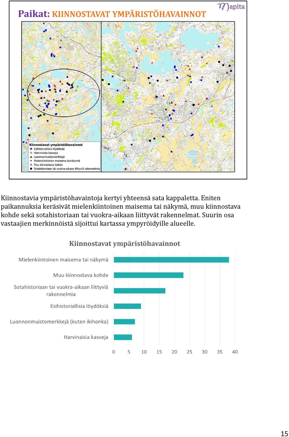 kiinnostava kohde sekä sotahistoriaan tai vuokra aikaan liittyvät