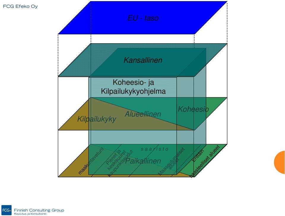 Kilpailukykyohjelma maakuntaveturit Pienet ja