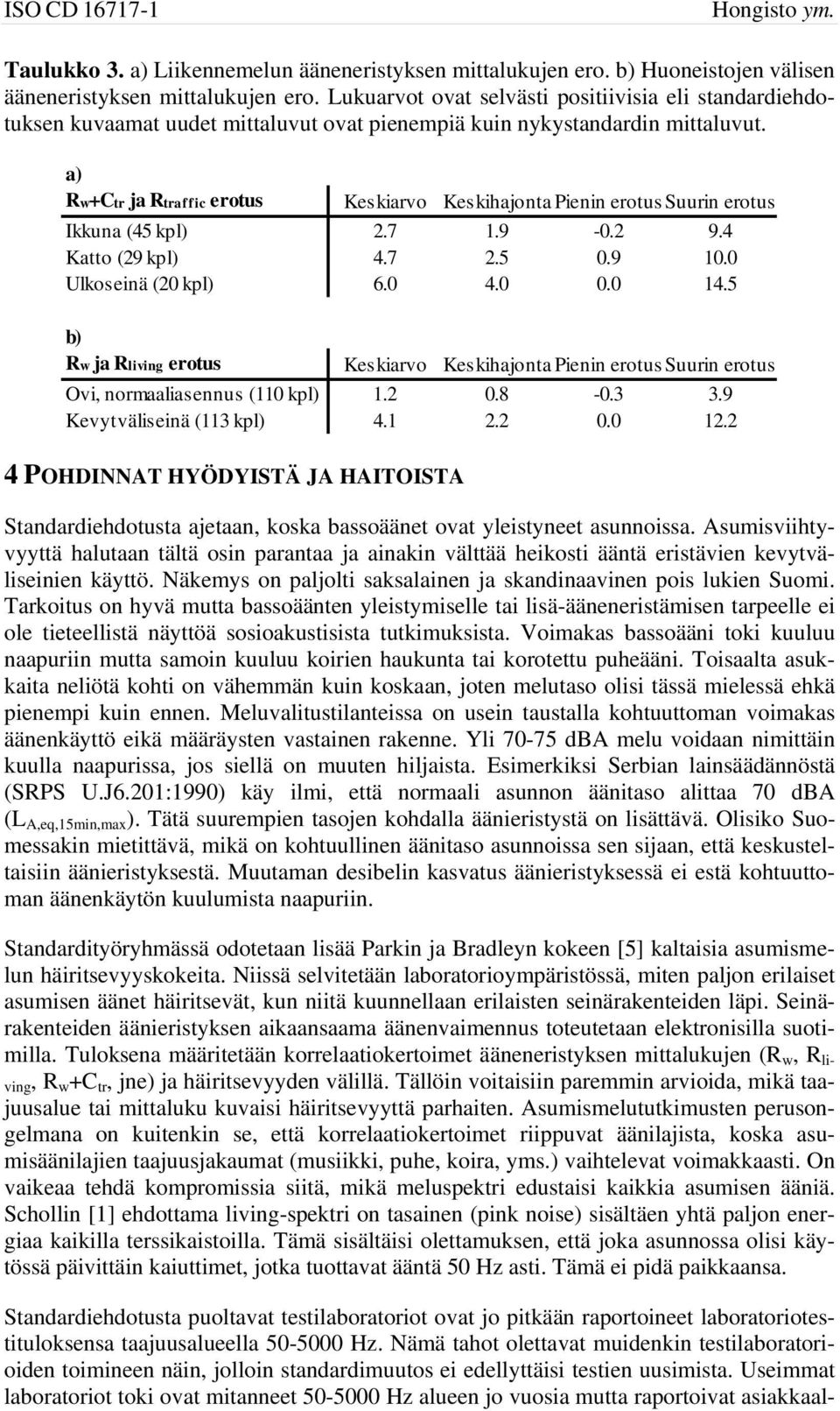 Standardiehdotusta puoltavat testilaboratoriot ovat jo pitkään raportoineet laboratoriotestituloksensa taajuusalueella -00 Hz.