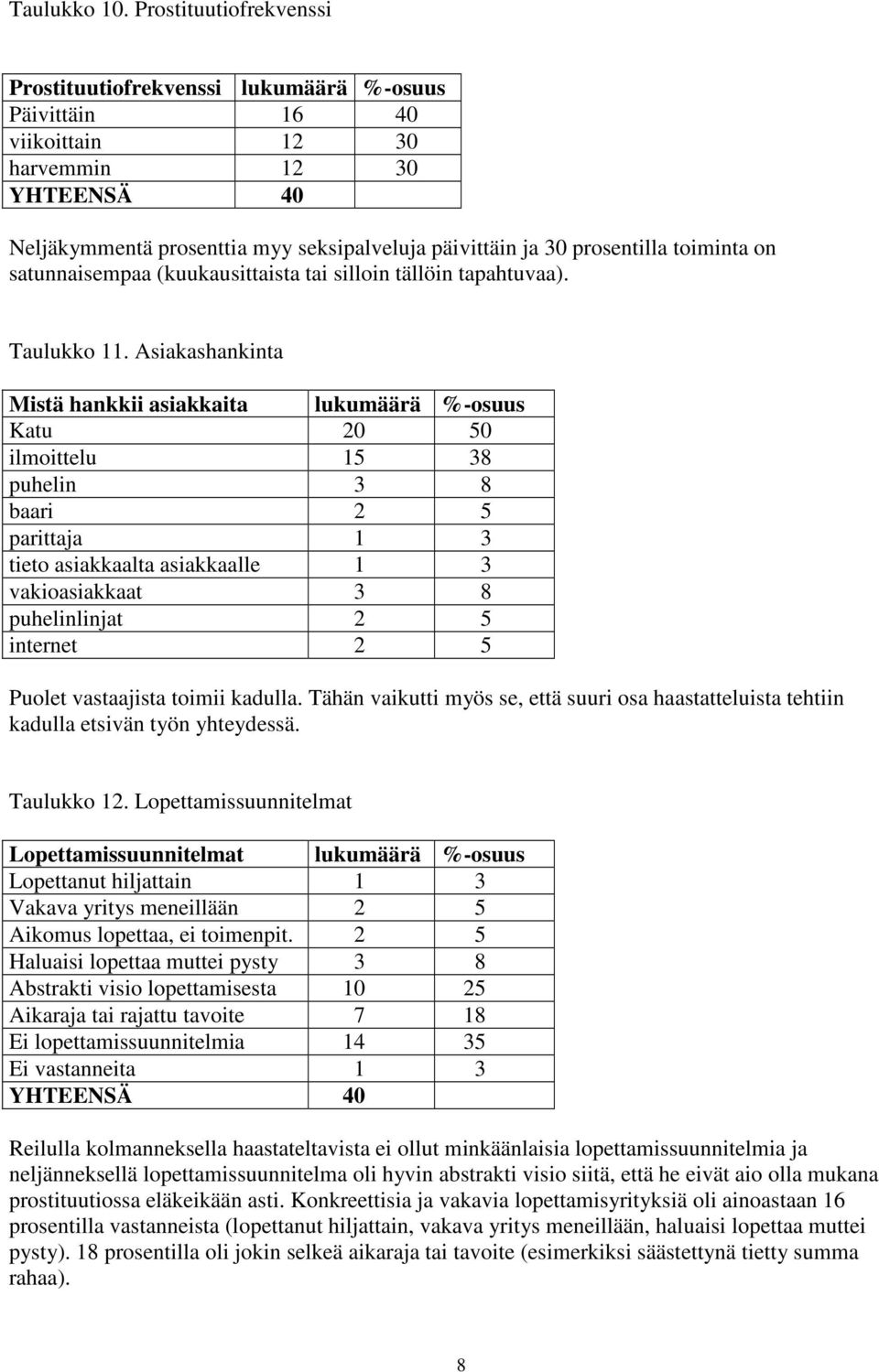 satunnaisempaa (kuukausittaista tai silloin tällöin tapahtuvaa). Taulukko 11.