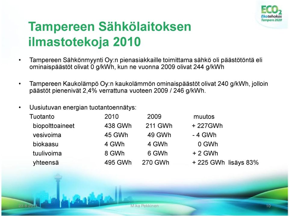 päästöt pienenivät 2,4% verrattuna vuoteen 2009 / 246 g/kwh.