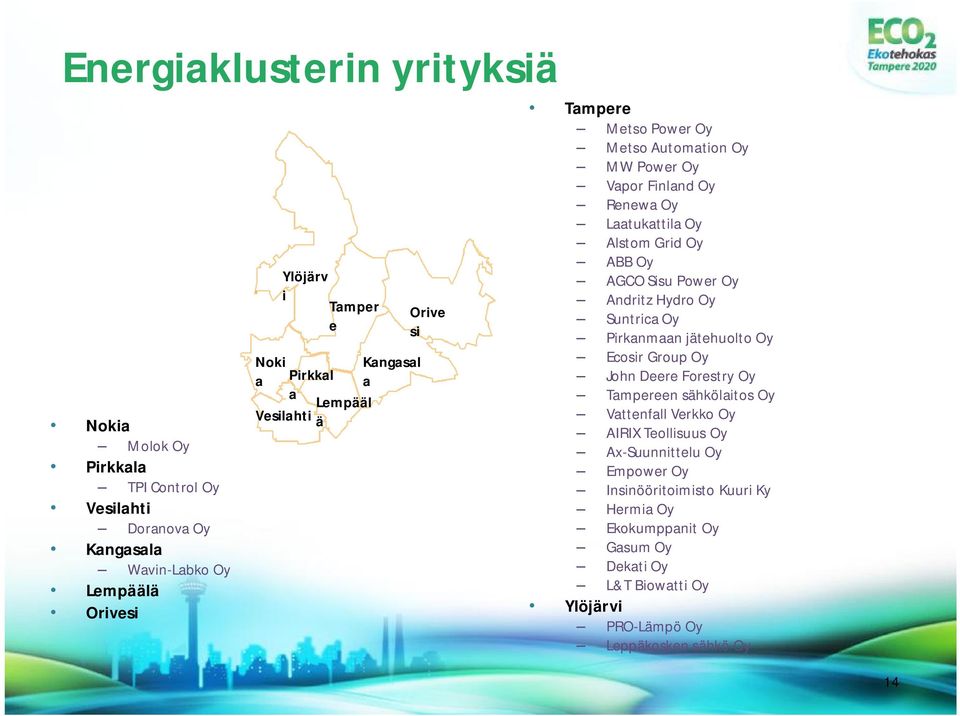 Sisu Power Oy Andritz Hydro Oy Suntrica Oy Pirkanmaan jätehuolto Oy Ecosir Group Oy John Deere Forestry Oy Tampereen sähkölaitos Oy Vattenfall Verkko Oy AIRIX