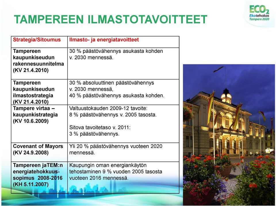 2030 mennessä. 30 % absoluuttinen päästövähennys v. 2030 mennessä, 40 % päästövähennys asukasta kohden. Valtuustokauden 2009 12 tavoite: 8 % päästövähennys v. 2005 tasosta.