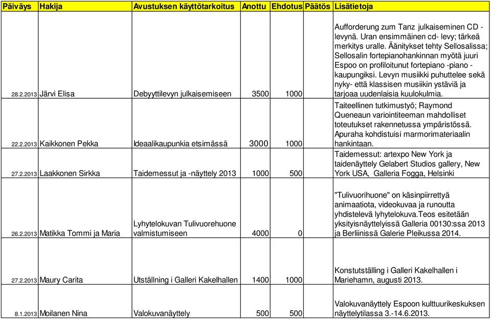 Levyn musiikki puhuttelee sekä nyky- että klassisen musiikin ystäviä ja tarjoaa uudenlaisia kuulokulmia.