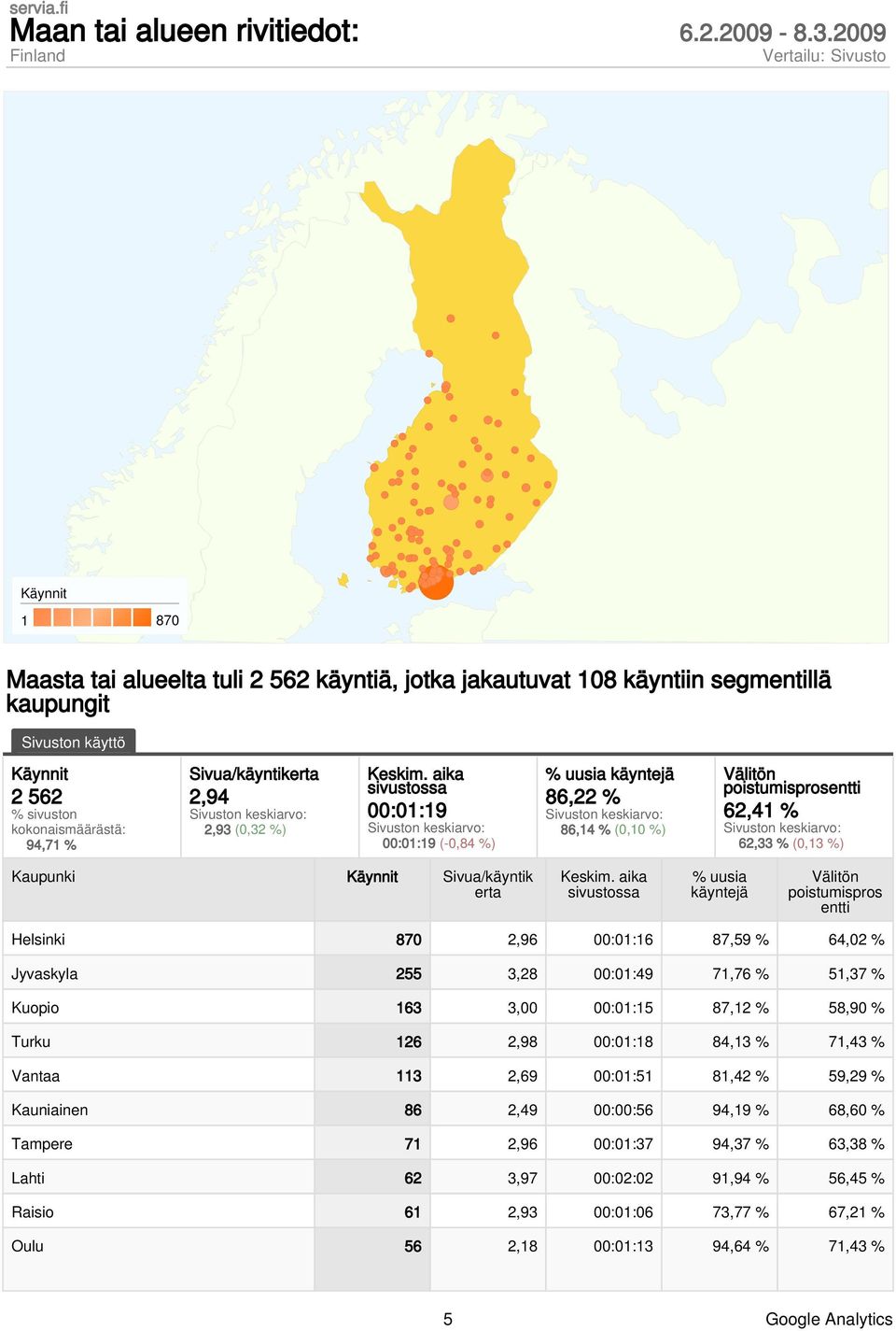 71,76 % 51,37 % Kuopio 163 3,00 00:01:15 87,12 % 58,90 % Turku 126 2,98 00:01:18 84,13 % 71,43 % Vantaa 113 2,69 00:01:51 81,42 % 59,29 % Kauniainen 86 2,49 00:00:56 94,19 %