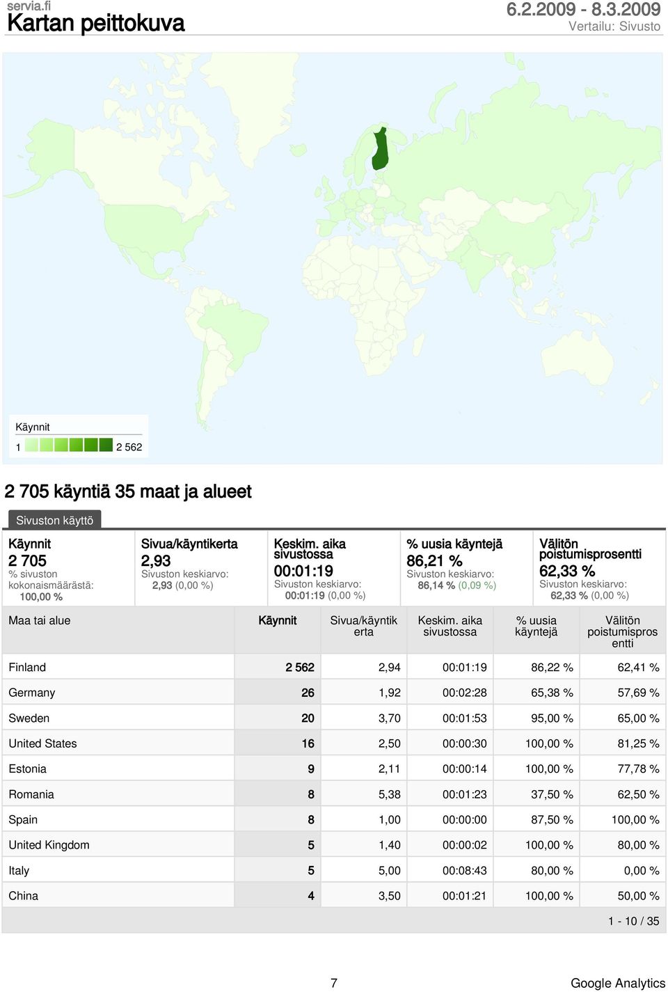 00:01:53 95,00 % 65,00 % United States 16 2,50 00:00:30 81,25 % Estonia 9 2,11 00:00:14 77,78 % Romania 8 5,38 00:01:23 37,50 % 62,50 % Spain 8