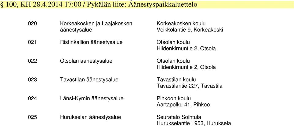 Veikkolantie 9, Korkeakoski 021 Ristinkallion äänestysalue Otsolan koulu Hiidenkirnuntie 2, Otsola 022 Otsolan äänestysalue