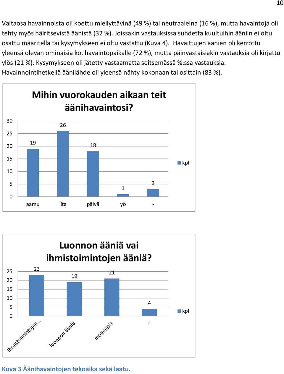 havaintopaikalle (72 %), mutta päinvastaisiakin vastauksia oli kirjattu ylös (21 %). Kysymykseen oli jätetty vastaamatta seitsemässä %:ssa vastauksia.