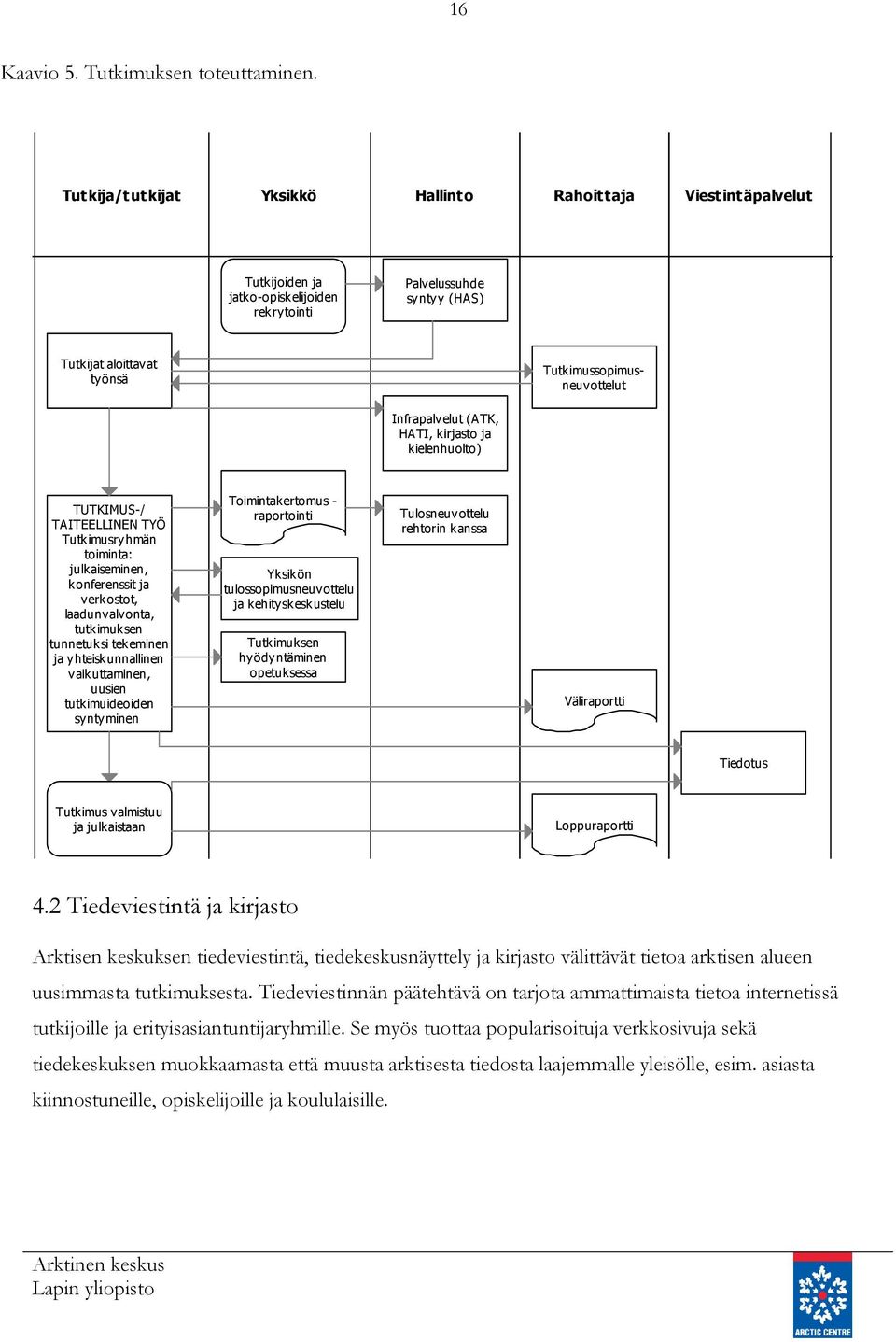 Infrapalvelut (ATK, HATI, kirjasto ja kielenhuolto) TUTKIMUS-/ TAITEELLINEN TYÖ Tutkimusryhmän toiminta: julkaiseminen, konferenssit ja v erk ostot, laadunvalvonta, tutk imuk sen tunnetuksi tekeminen