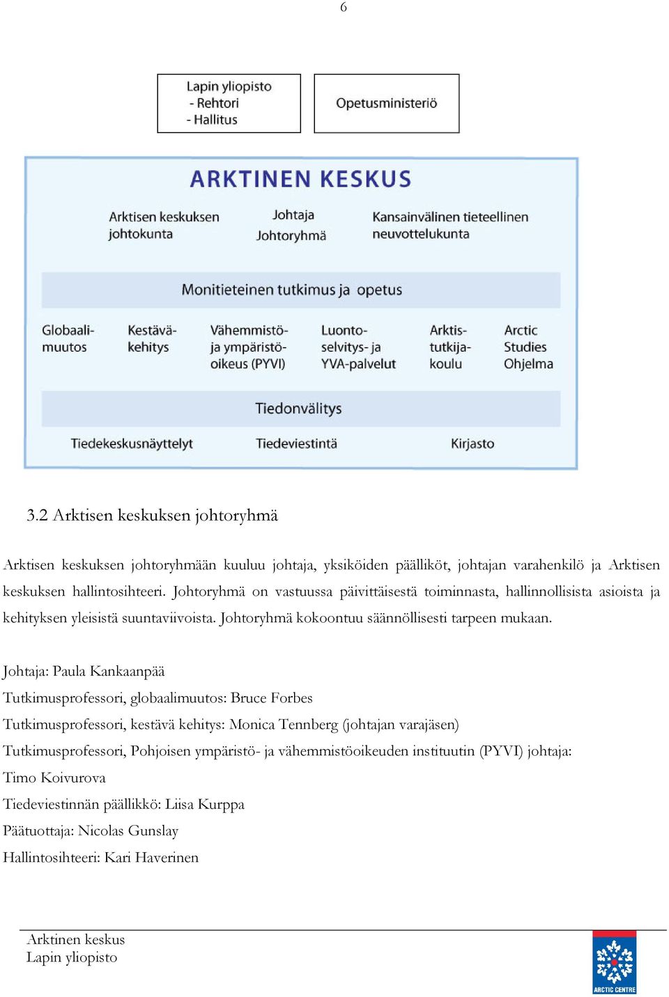 Johtaja: Paula Kankaanpää Tutkimusprofessori, globaalimuutos: Bruce Forbes Tutkimusprofessori, kestävä kehitys: Monica Tennberg (johtajan varajäsen) Tutkimusprofessori,