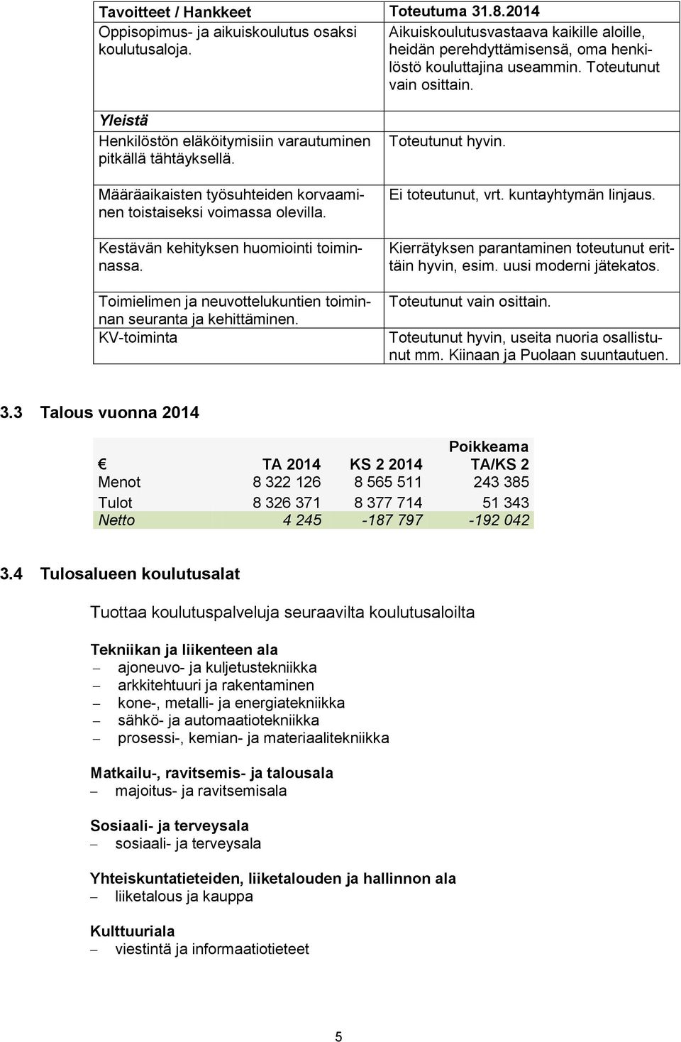 Kestävän kehityksen huomiointi toiminnassa. Toimielimen ja neuvottelukuntien toiminnan seuranta ja kehittäminen. KV-toiminta Toteutunut hyvin. Ei toteutunut, vrt. kuntayhtymän linjaus.