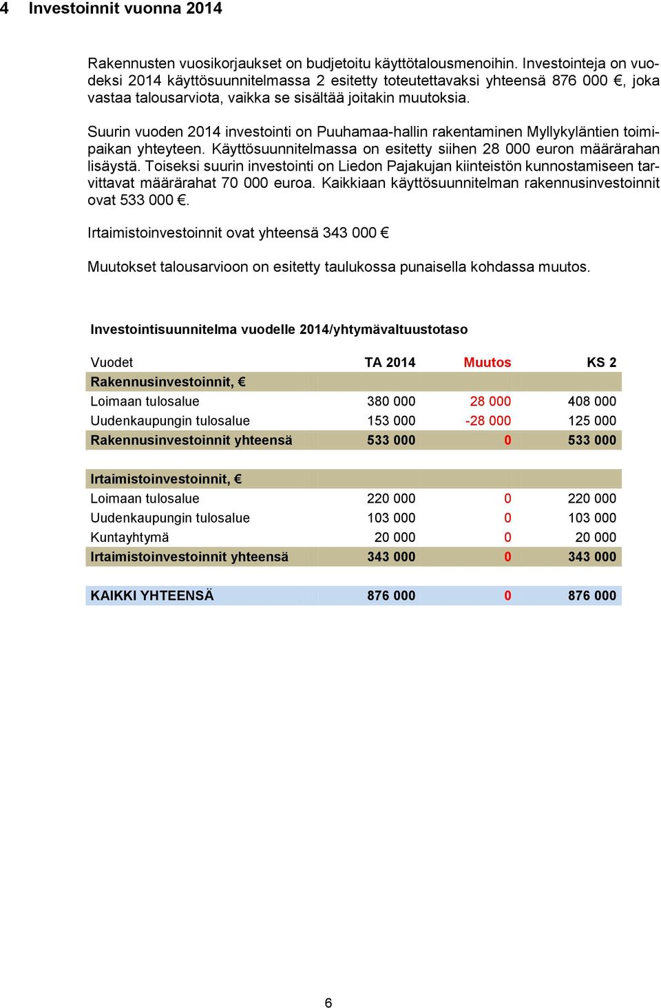 Suurin vuoden 2014 investointi on Puuhamaa-hallin rakentaminen Myllykyläntien toimipaikan yhteyteen. Käyttösuunnitelmassa on esitetty siihen 28 000 euron määrärahan lisäystä.