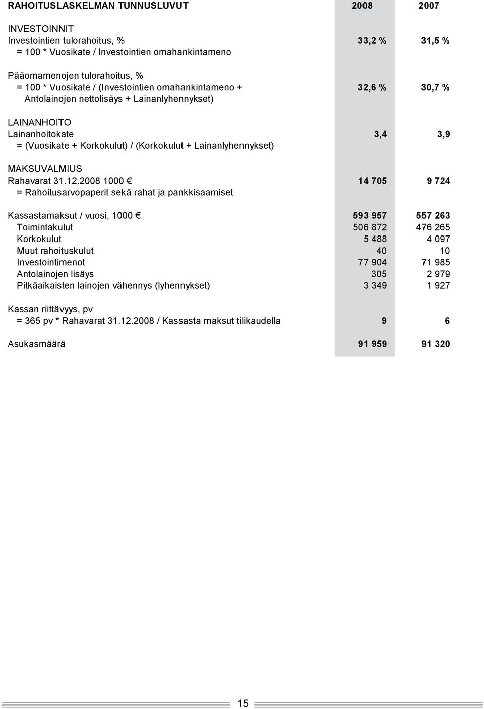 MAKSUVALMIUS Rahavarat 31.12.