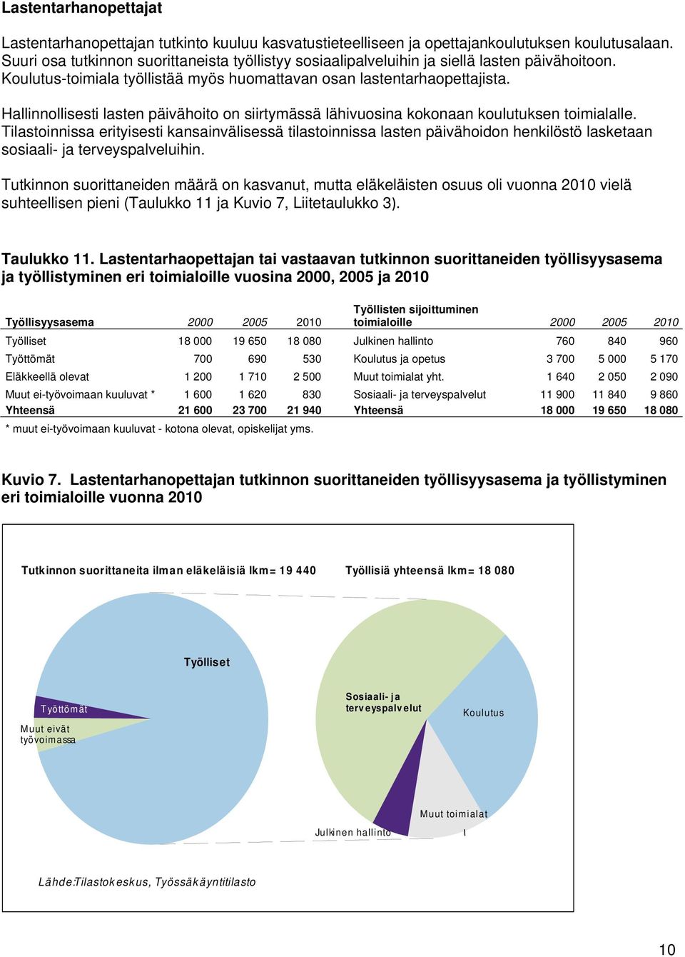 Hallinnollisesti lasten päivähoito on siirtymässä lähivuosina kokonaan koulutuksen toimialalle.