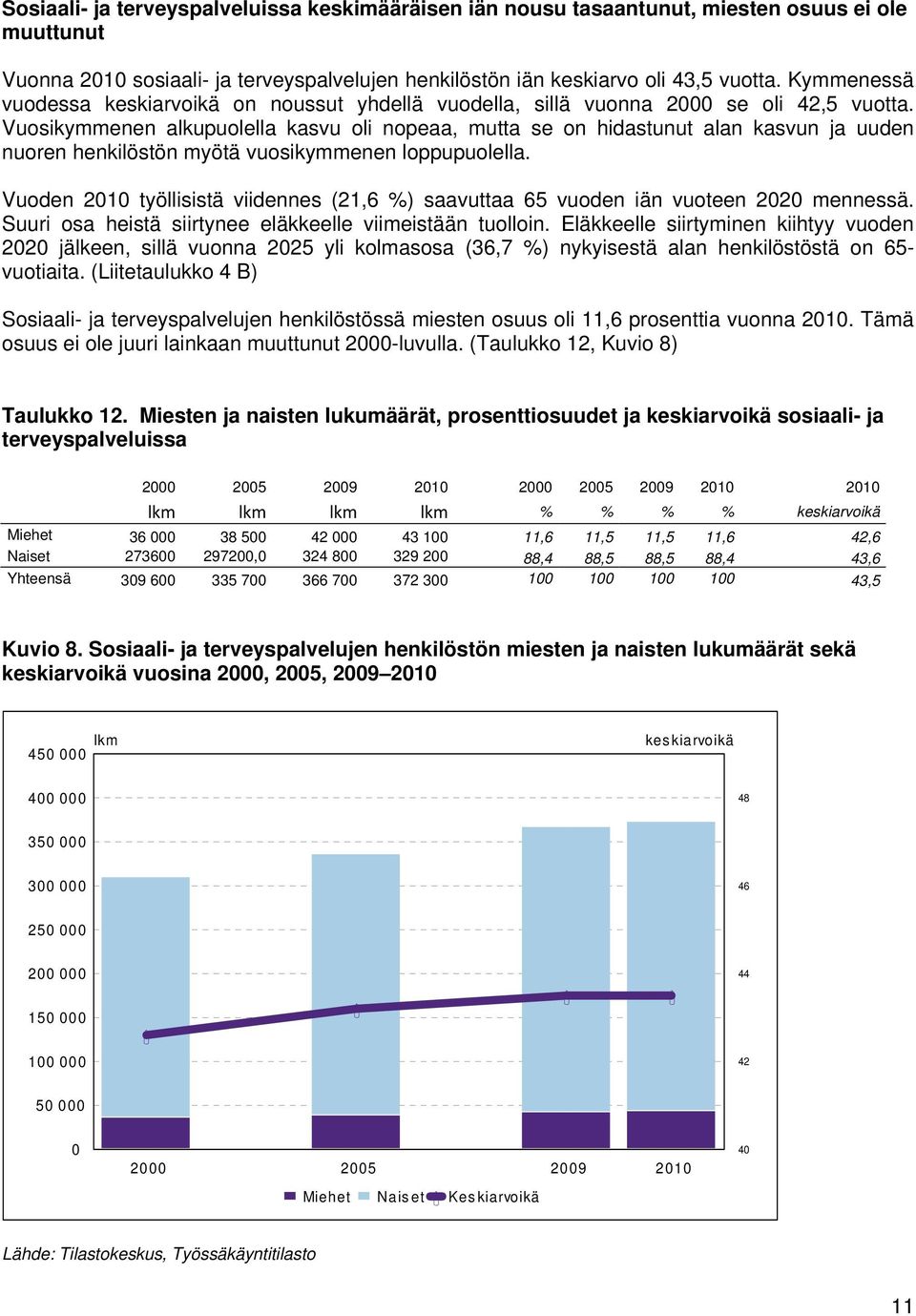 Vuosikymmenen alkupuolella kasvu oli nopeaa, mutta se on hidastunut alan kasvun ja uuden nuoren henkilöstön myötä vuosikymmenen loppupuolella.