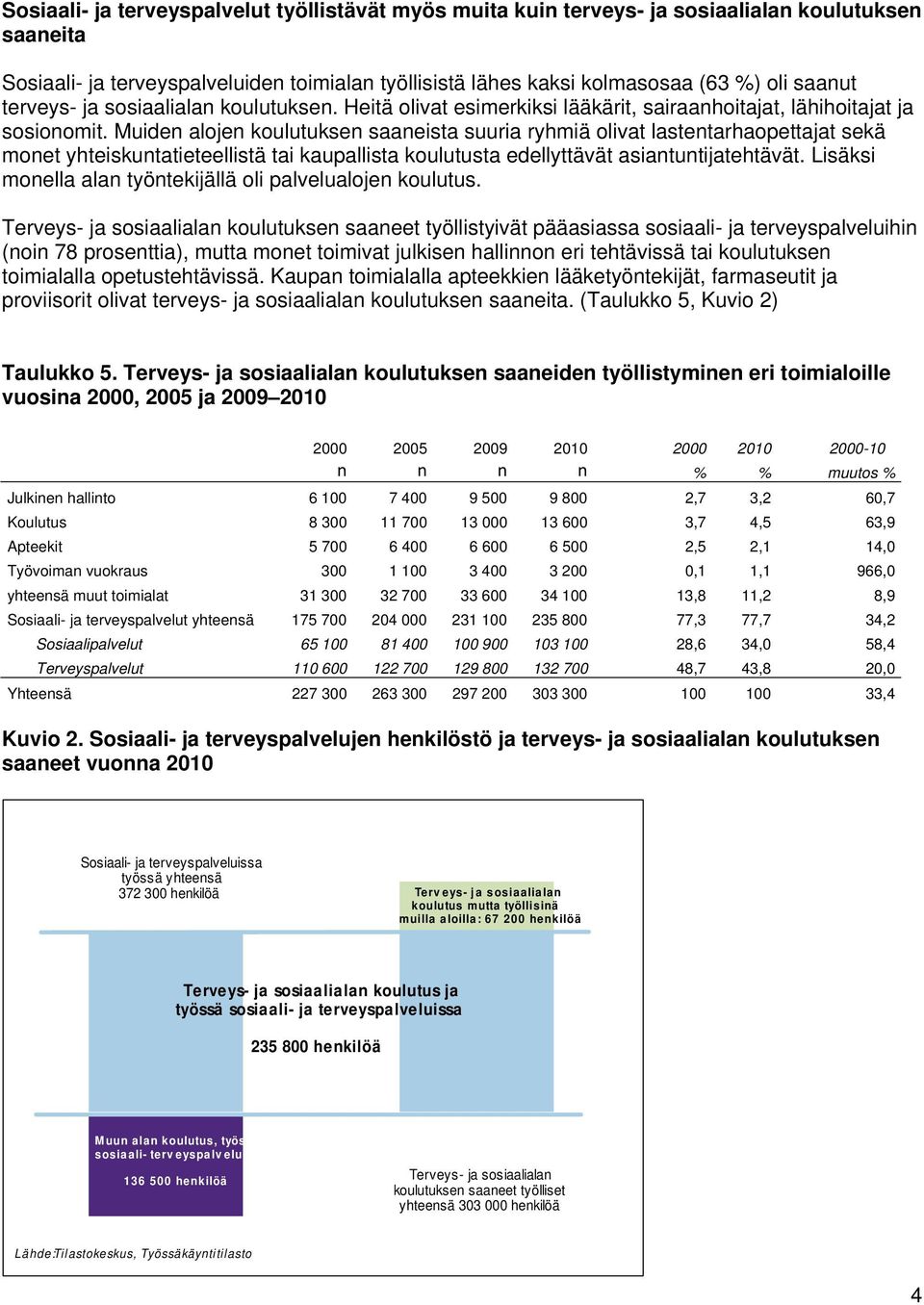 Muiden alojen koulutuksen saaneista suuria ryhmiä olivat lastentarhaopettajat sekä monet yhteiskuntatieteellistä tai kaupallista koulutusta edellyttävät asiantuntijatehtävät.