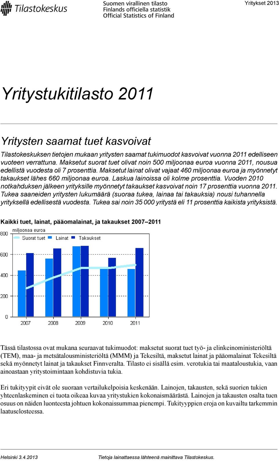 Maksetut lainat olivat vajaat 460 miljoonaa euroa ja myönnetyt takaukset lähes 660 miljoonaa euroa. Laskua lainoissa oli kolme prosenttia.