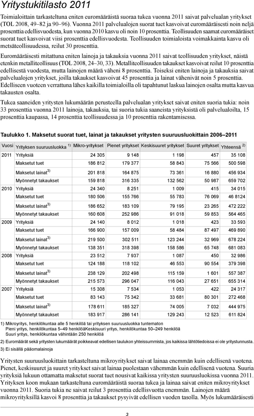Teollisuuden saamat euromääräiset suorat tuet kasvoivat viisi prosenttia edellisvuodesta. Teollisuuden toimialoista voimakkainta kasvu oli metsäteollisuudessa, reilut 30 prosenttia.
